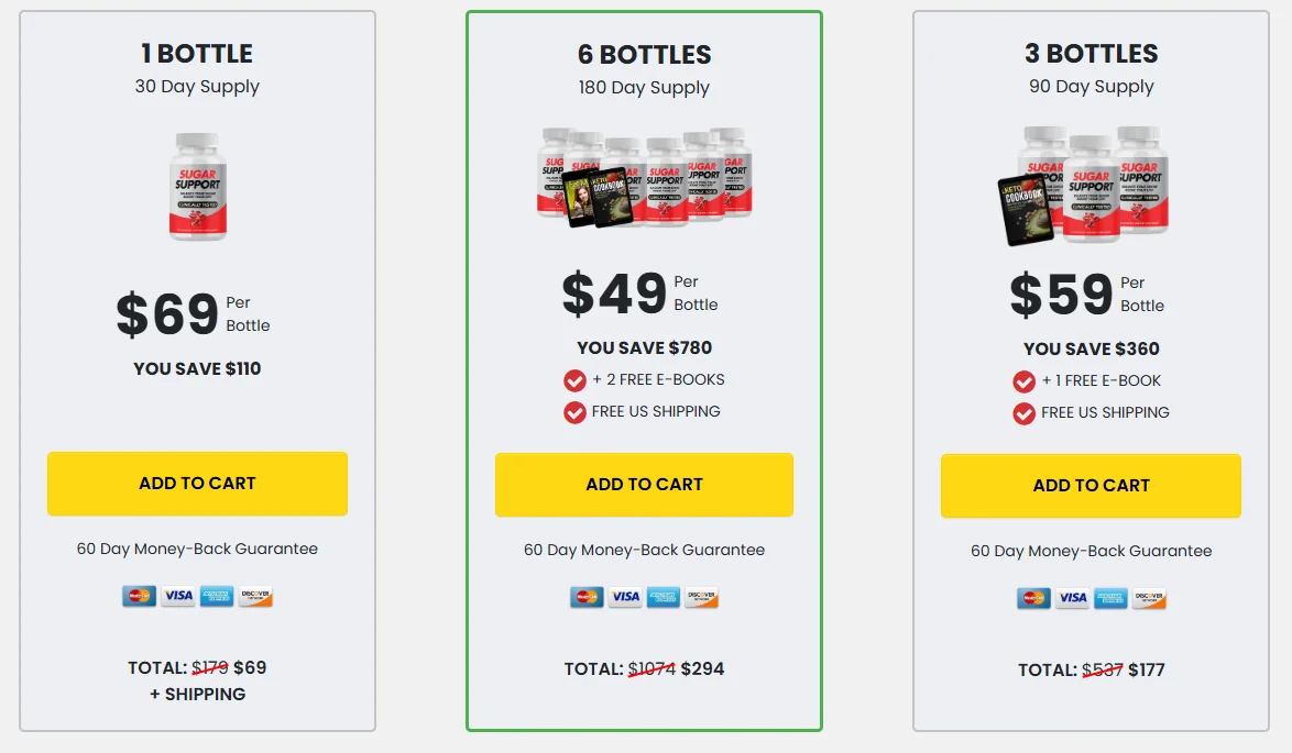 Sugar Support Official Website USA